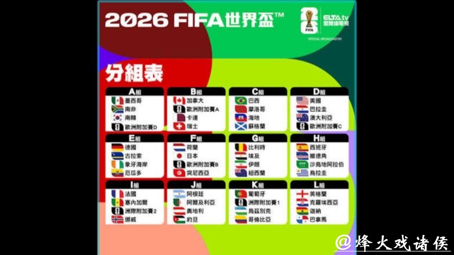 2026世界杯球队实力排行榜分析 2026世界杯球队实力排行榜分析