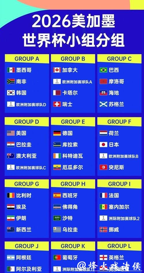 2026世界杯球队实力排行榜分析 2026世界杯球队实力排行榜分析