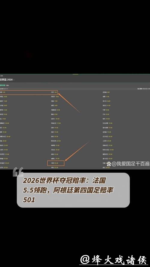 2026世界杯夺冠赔率分析与预测