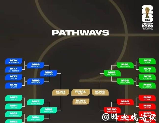 2026年世界杯比赛深入预测与全面分析 2026年世界杯比赛深入预测与全面分析