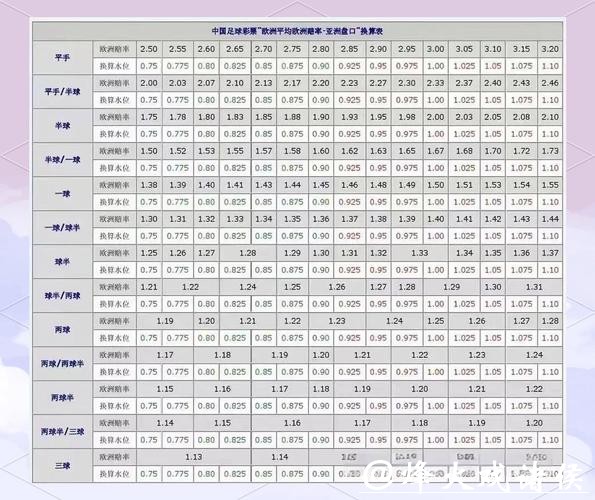 全面解读世界杯盘口分析策略与技巧 全面解读世界杯盘口分析策略与技巧