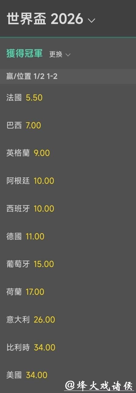 2026年世界杯赔率最新解读 2026年世界杯赔率最新解读