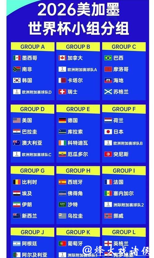 2026年世界杯赔率最新解读 2026年世界杯赔率最新解读