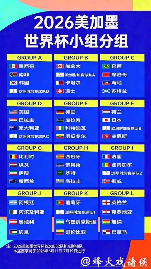 2026年世界杯赔率最新解读 2026年世界杯赔率最新解读