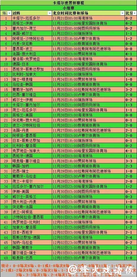 深入解析世界杯比赛时间分布与影响 深入解析世界杯比赛时间分布与影响