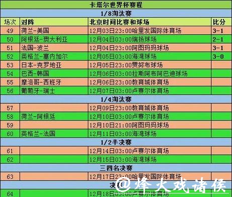 如何快速查询世界杯比分记录 如何快速查询世界杯比分记录